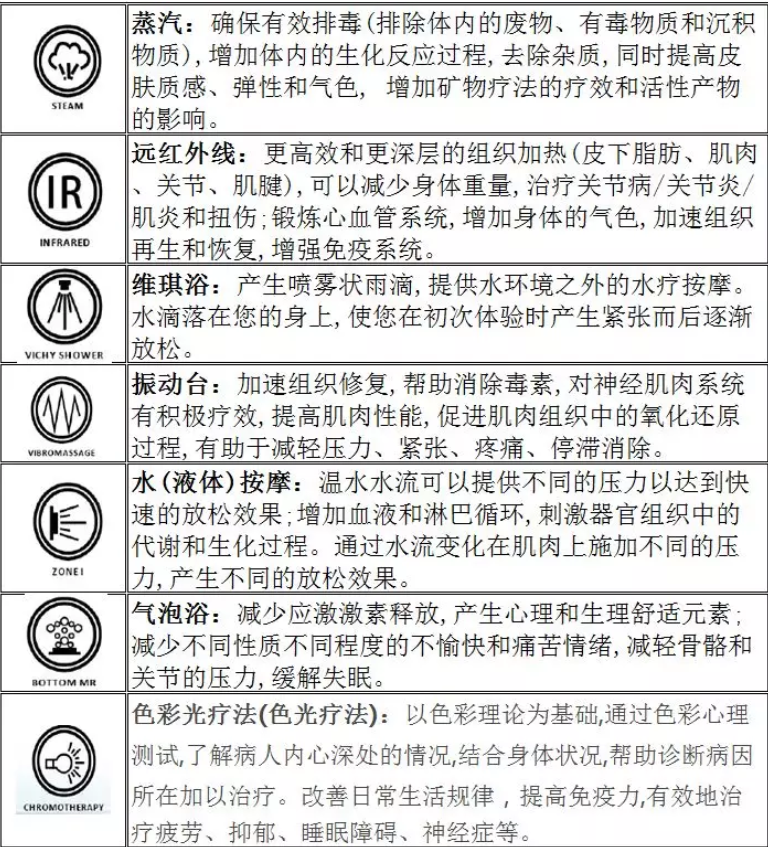 多功能水療艙系列產品