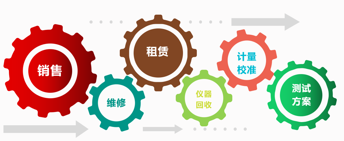 租售、维修、计量校准安捷伦84905M衰减器