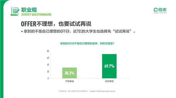 鏈家發布《2020中國大學生職住觀報告》：去大城市奮斗仍是主流 對買房置業很樂觀