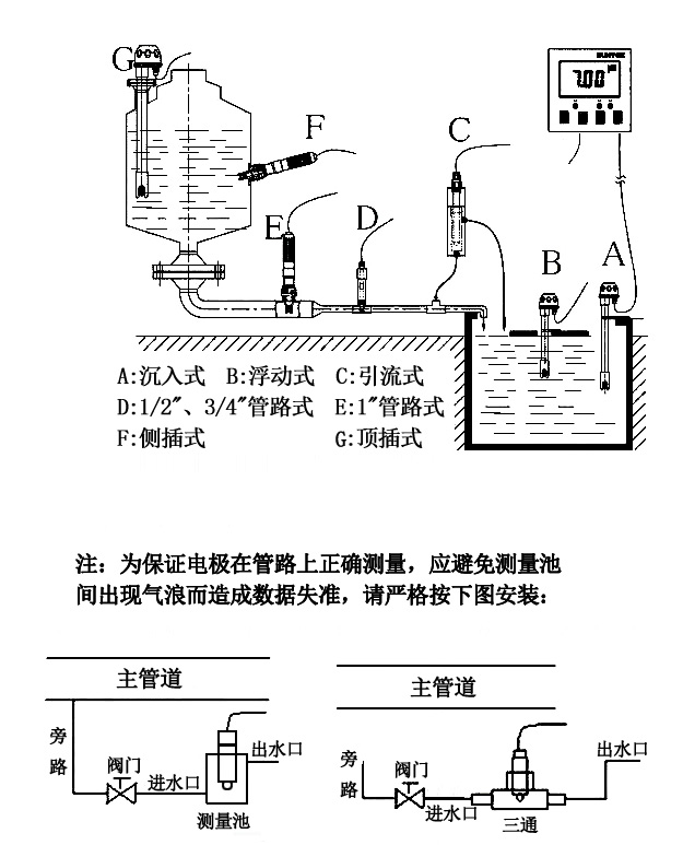 在线污水pH计玻璃电极 厂家直销