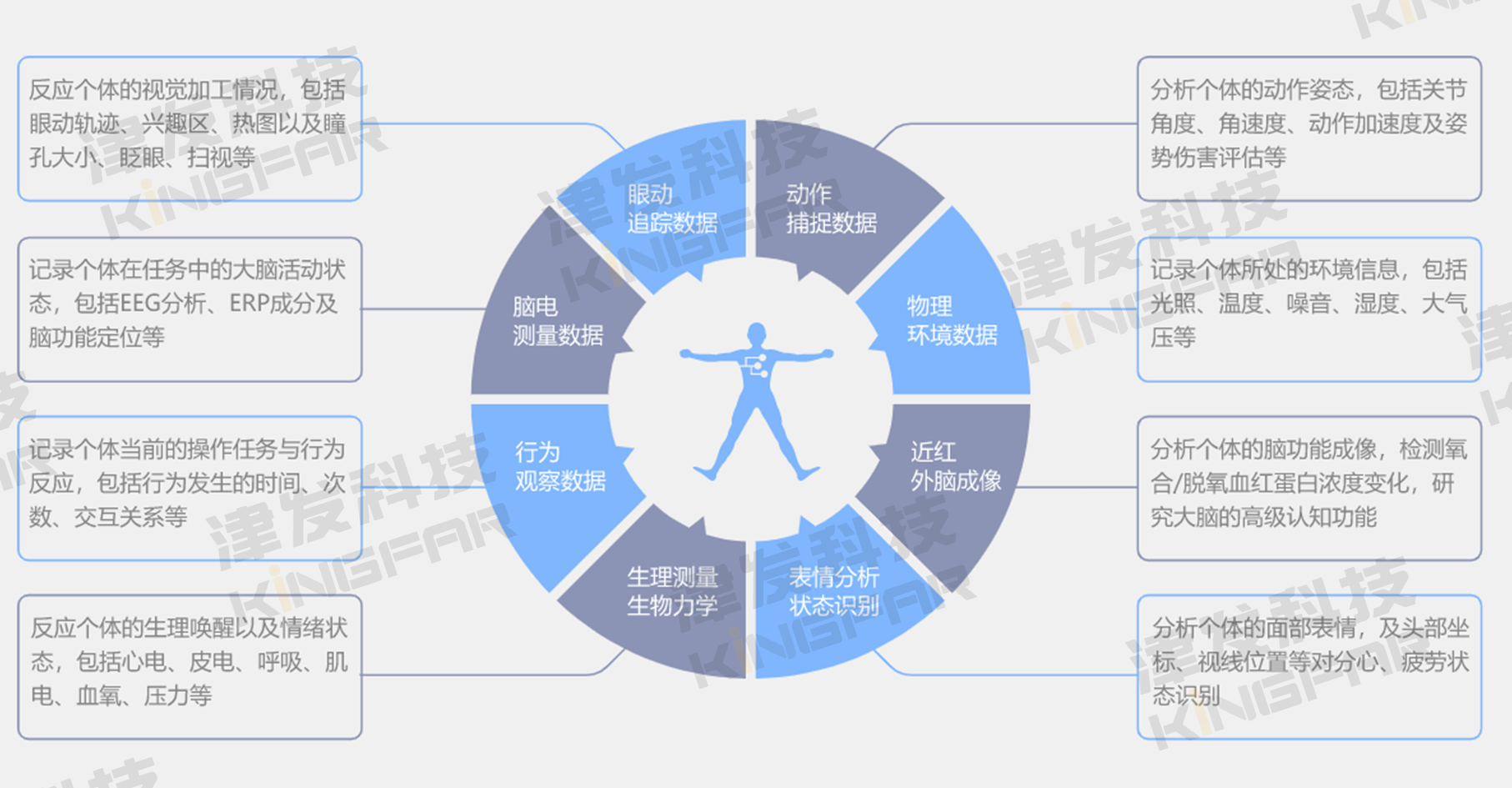 ErgoSIM声环境工效学实验室