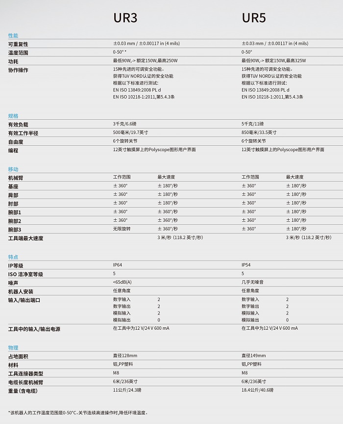 优傲机器人多功能教学工作站，UR3/UR5/UR10机械臂