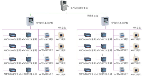 智慧消防挂壁式电气火灾监控系统安科瑞Acrel-6000厂家货源售后质保两年