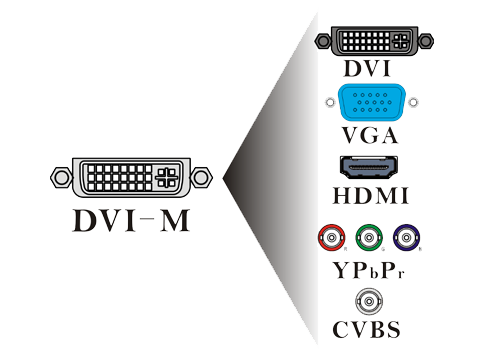 大視 lcd視頻處理器YB- MM-5000L-LCD真正的4K拼控，4K輸入/輸出全面支持