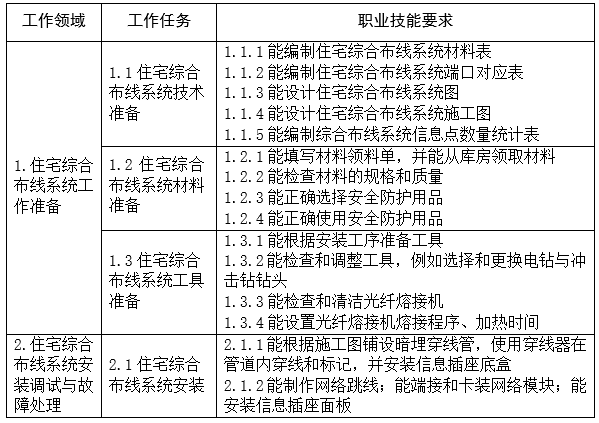 唯众综合布线实训室