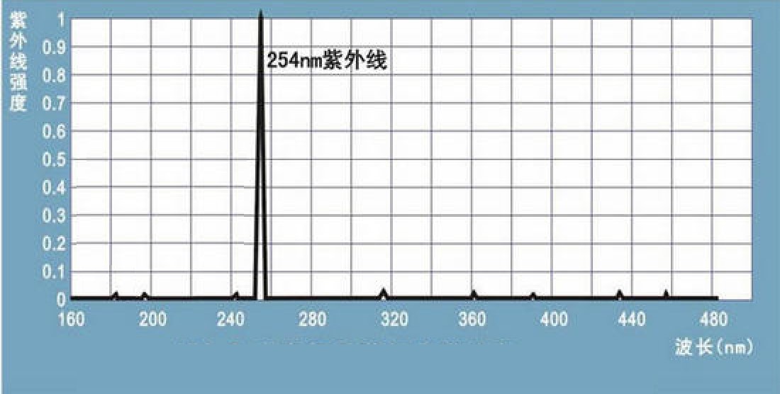 北京紐比特 光化學反應儀 光化學反應釜-光催化降解氧化 光催化氣體實驗 光催化固體液體實驗PhchemIII
