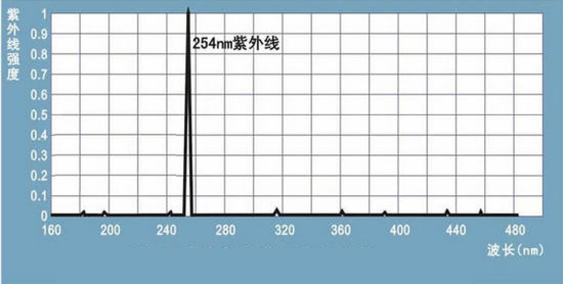 紫外光催化降解仪 紫外光解仪 Photochemical reactions