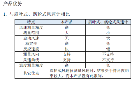 NZ303便携式超声波风速风向仪