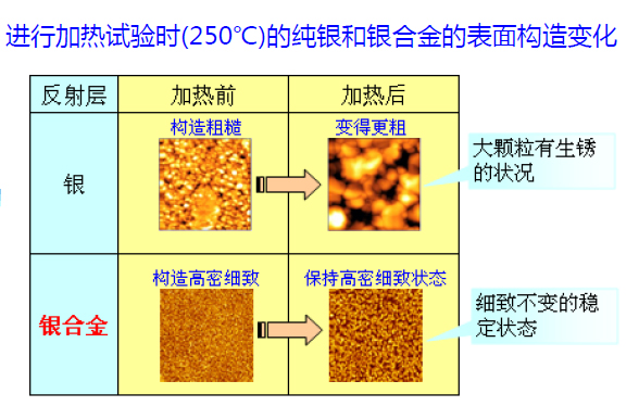 档案级光盘