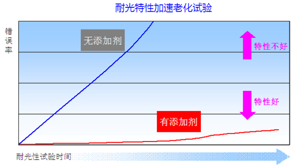 档案级光盘