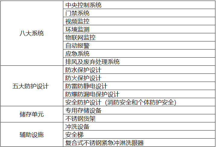 赛弗室外实验室废弃物存储柜SF-DSW075S