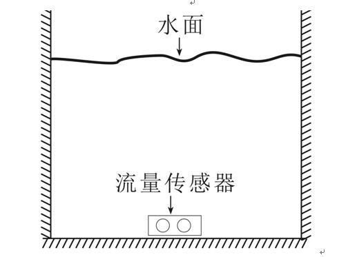 多普勒流量监测设备/多普勒流量监测系统/在线式多普勒流量计