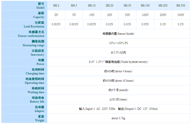 数显式推拉力计