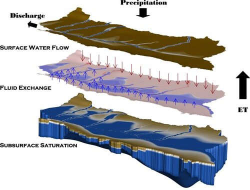 HydroGeoSphere | 地下水模拟软件