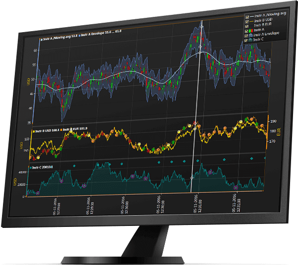 LightningChart | 数据可视化工具包