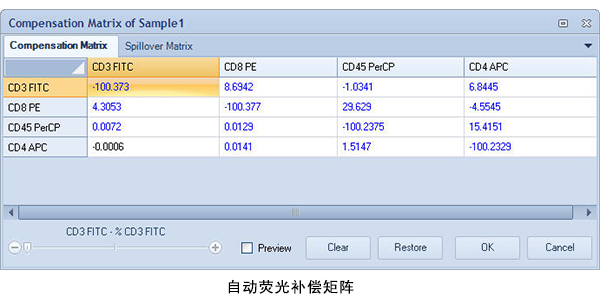 艾森生物(ACEA /Agilent) +Quanteon流式细胞仪+Quanteon+流式细胞仪