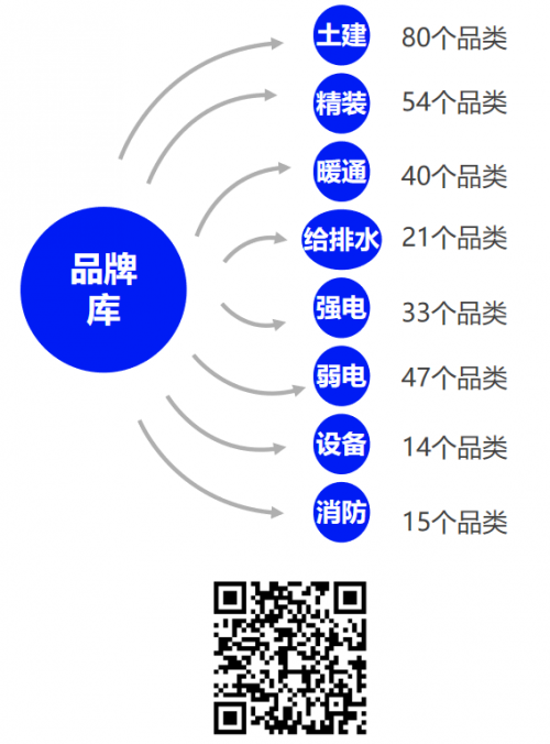 304個品類！采筑2023年度品牌庫火熱招募