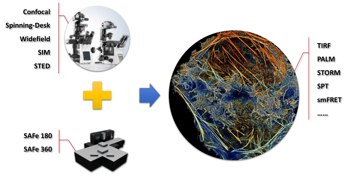 【样机试用邀请】显微镜界的“黑科技”：3D超分辨成像系统