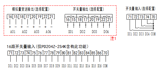 电表