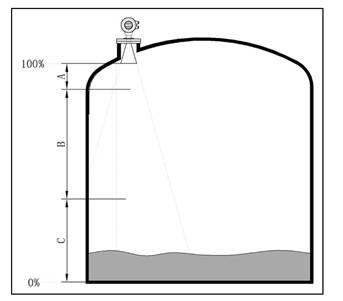雷达液位计