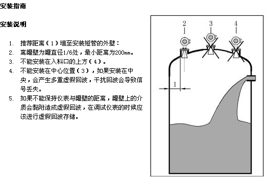 雷达液位计